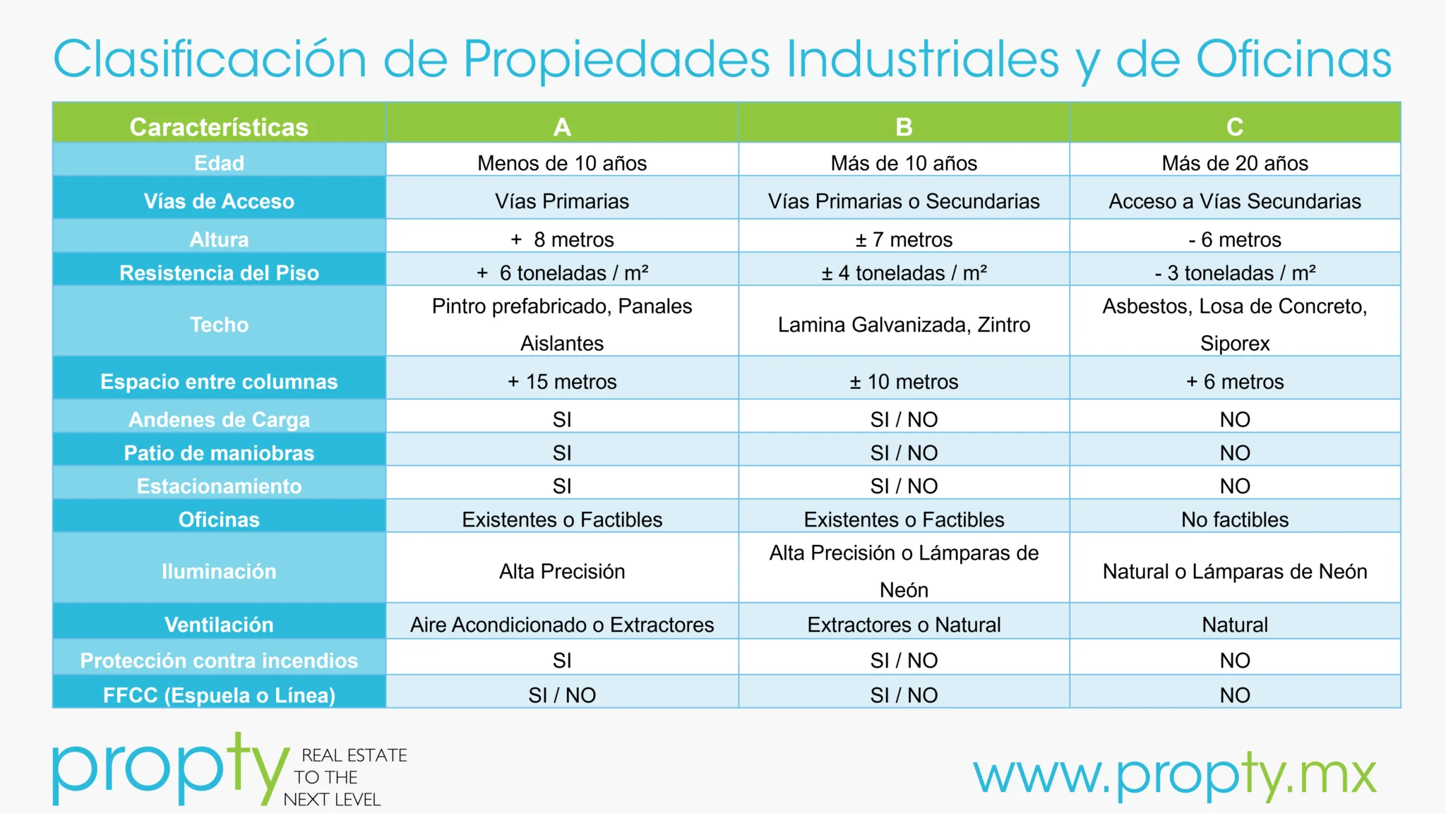 diferencia-entre-nave-industria-tipo-a-tipo-b